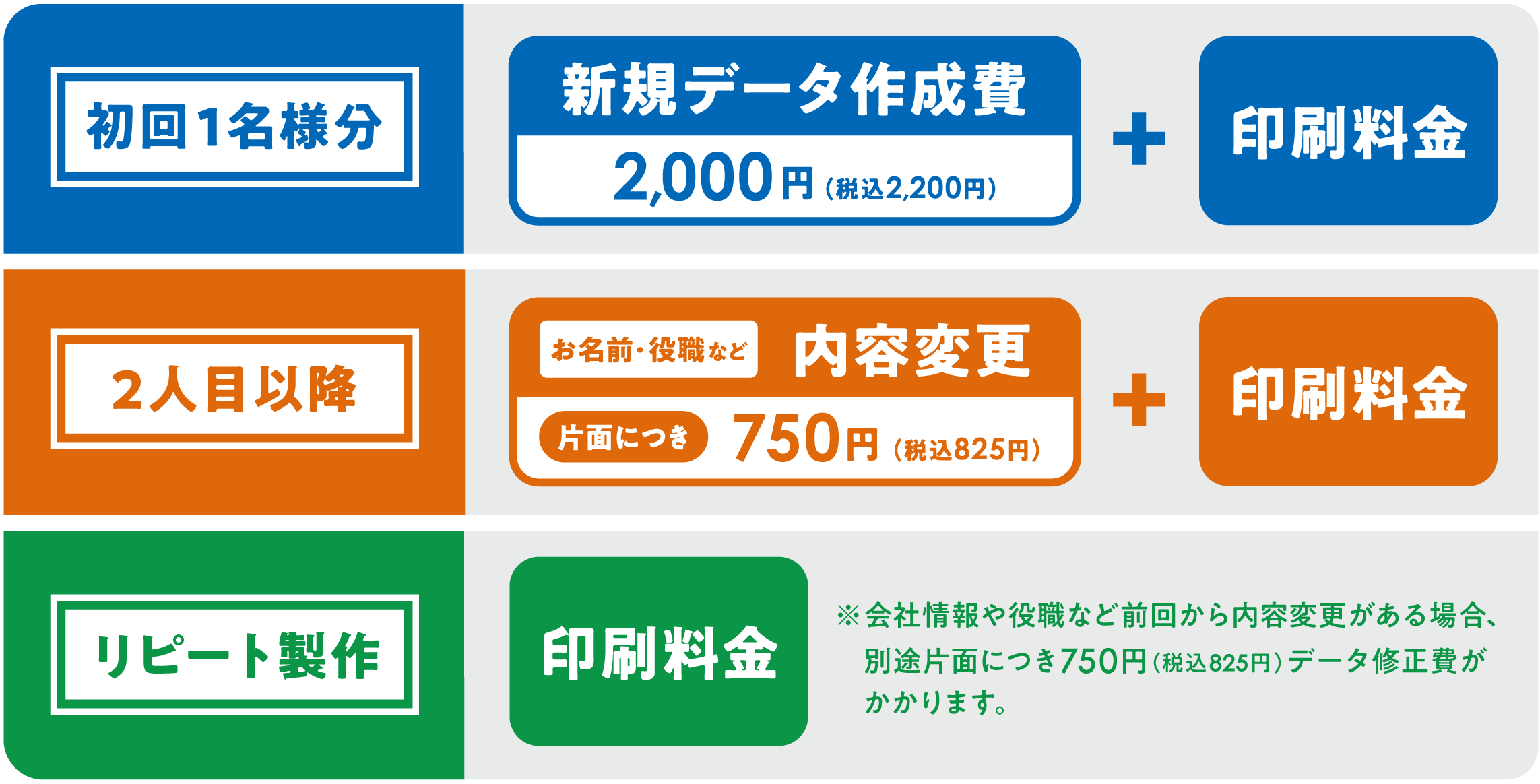 そっくり名刺│名刺データがなくてもそのまま印刷 │サンライズ